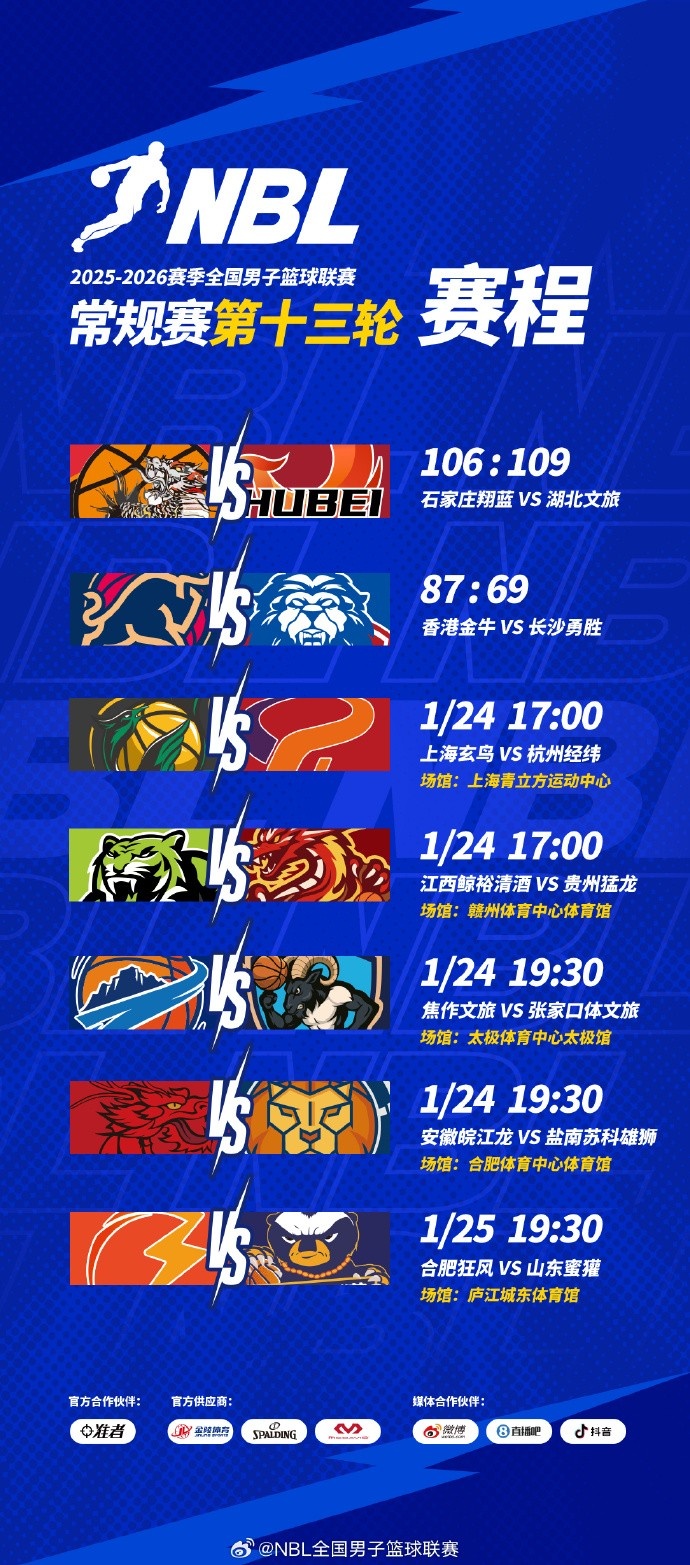 九游官网登录-NBL常规赛第十三轮结束了首日较量，今天还将进行四场比赛！