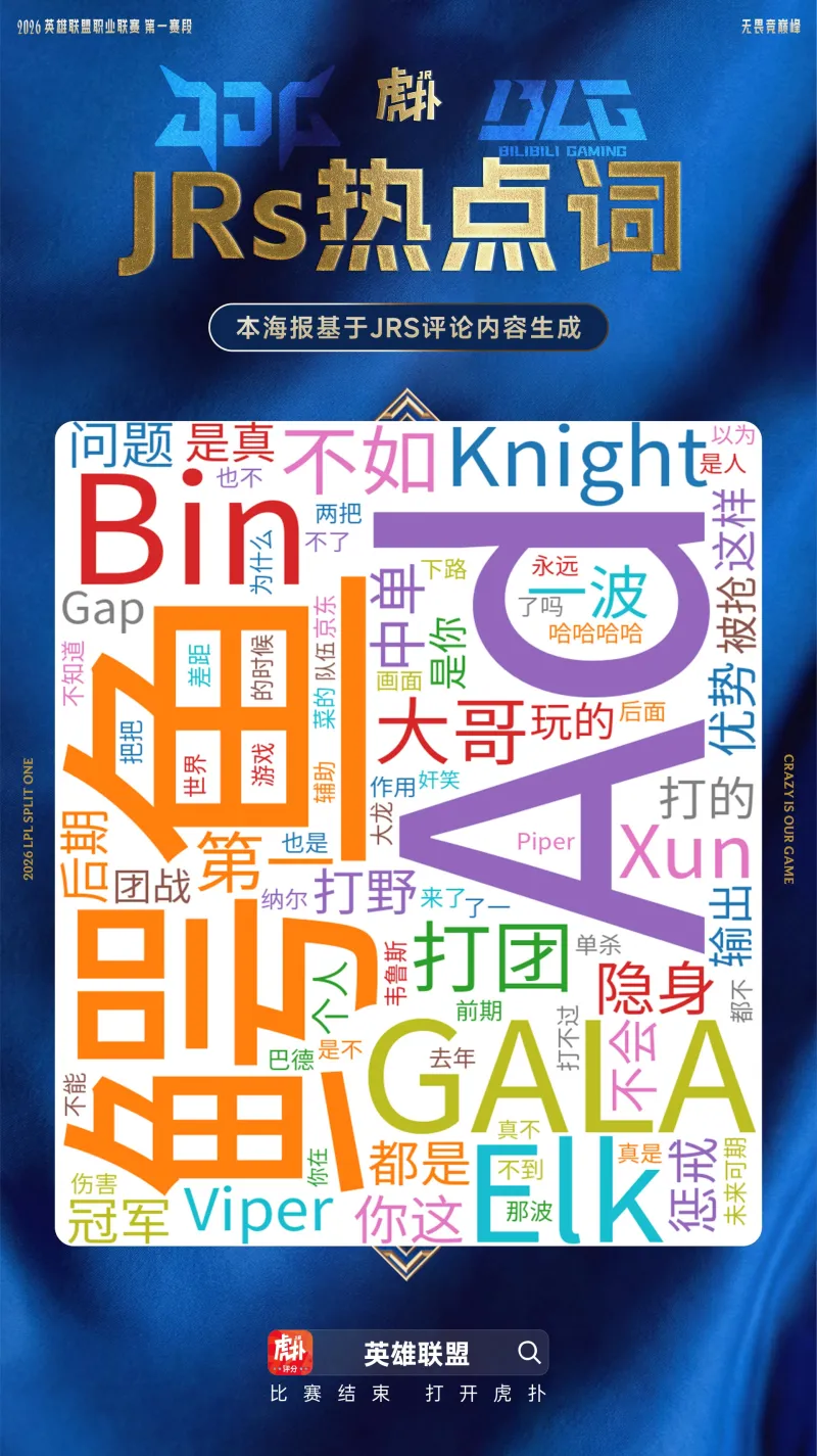 九游官网登录-JDG横扫BLG热点词云：Elk提及率高达第四